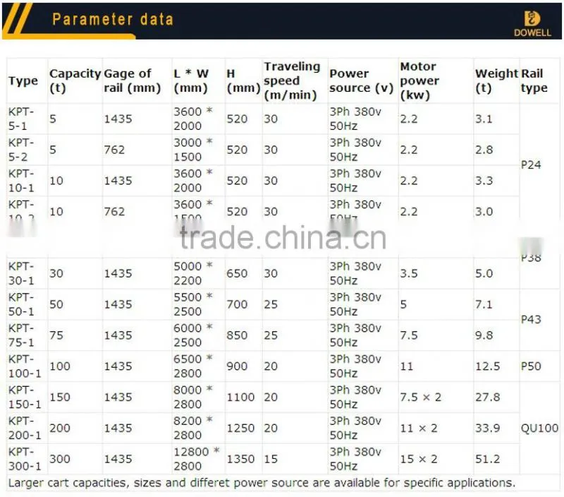 10-300T Cement Plant Warehouses Transportation vehicle, warehouse electric flat cart