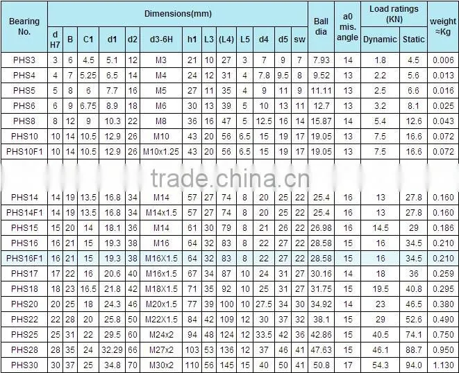 LDK ISO9001,TS16949 Certificated rod end bearing female thread phs16