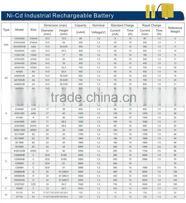 Nicd D 5000mah 1.2V rechargeable battery and battery pack