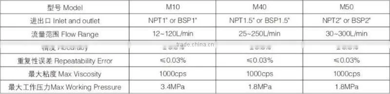 ogm40 oval gear meter / diesel gear meter / flow meter