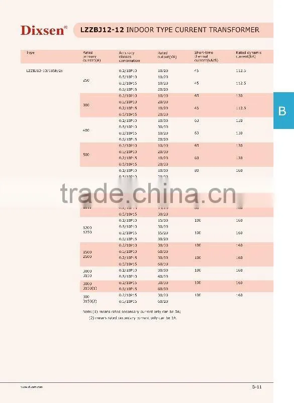 LZZBJ12-12/185b/2s AS12/185b/2s support type 12kv medium voltage protective current transformers