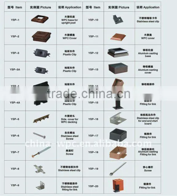 wpc decking floor accessory
