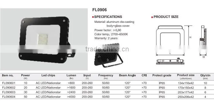 15w 25w 50w streamline design LED Flood Light IP65