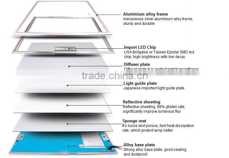 High quality alibaba china led 600x600 ceiling panel light products made in china