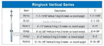 Ringlock scaffolding standards