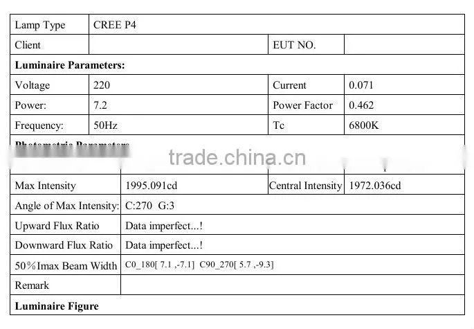 9W LED Lighting ceiling with 3pcs Cree XRE Chips