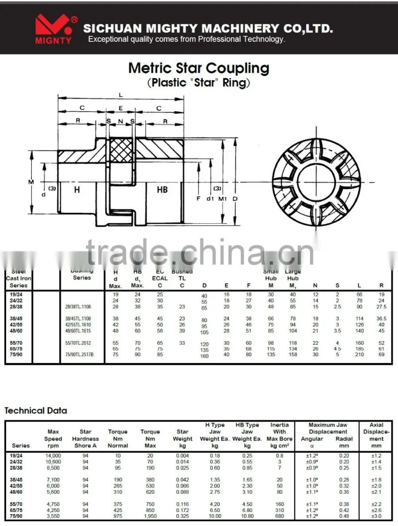 Metric Star Coupling