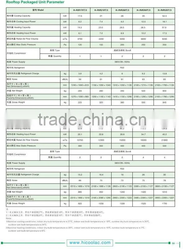 Rooftop Packaged Unit Wholesale air conditioners
