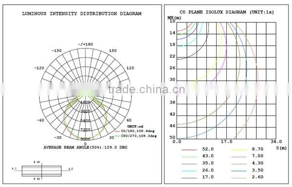 led projector light 200W for paddle tennis badminton basketball volleyball soccer court light high quality low price day white