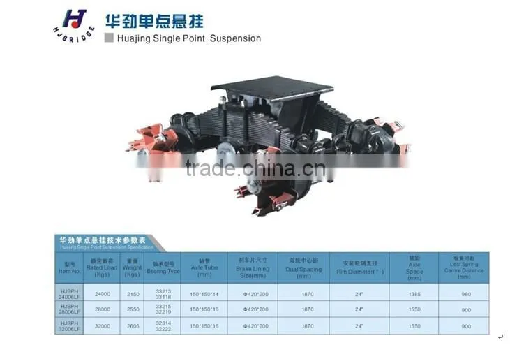 cantilever spider bogie