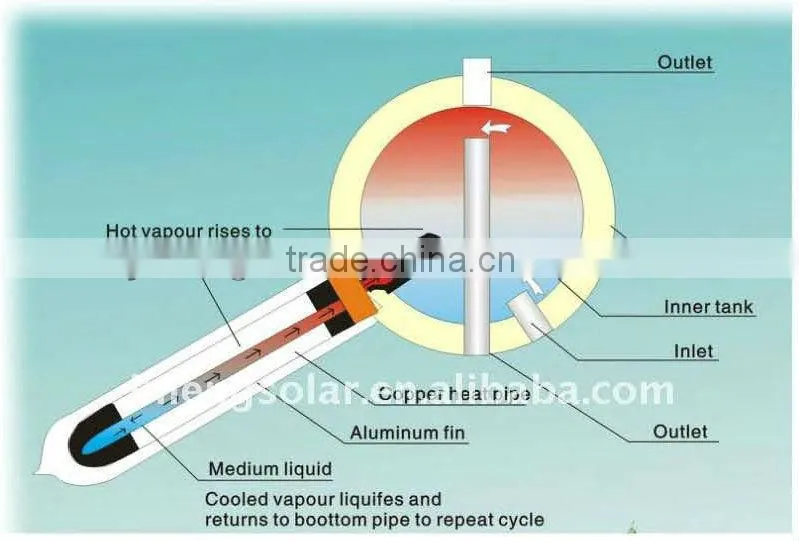 Heat Pipe Pressure Solar Water Heater System