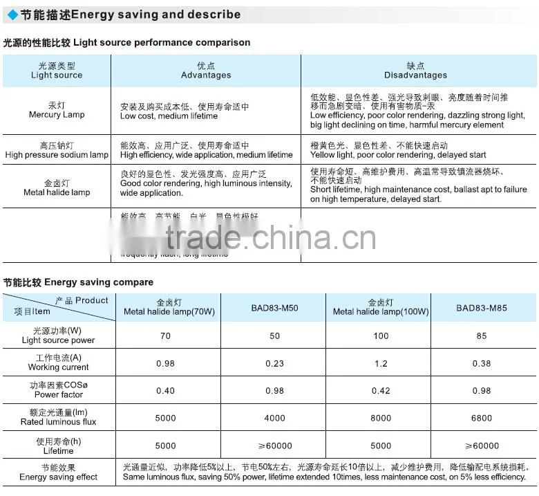 High quality energy saving explosion proof light