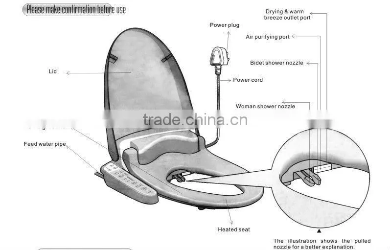 Intelligent Automatic Toilet Seat, Smart Auto Toilet Seat, Automatic Intelligent Toilet Seat