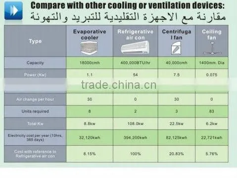 wholesale Desert cooler air conditioning, Window air cooler,Large airflow 7500cmh,Auto Swing,Remote control