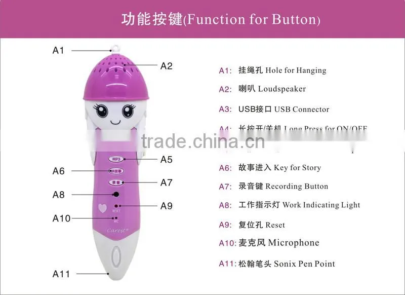 Plastic smart Arabic talking pen for kids preschool education with audio books