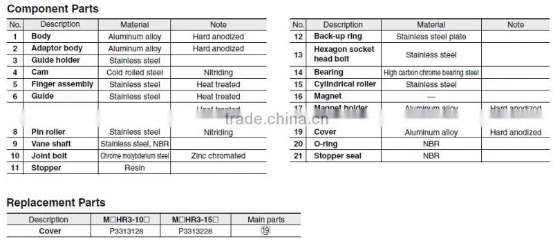 MHR3 Rotary Actuated Air Gripper-Three Finger Type
