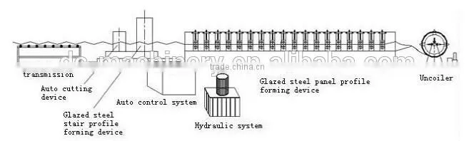 CNC Trapezoidal Profile Color Steel Roof Panel Single Cold Roll Forming Machine