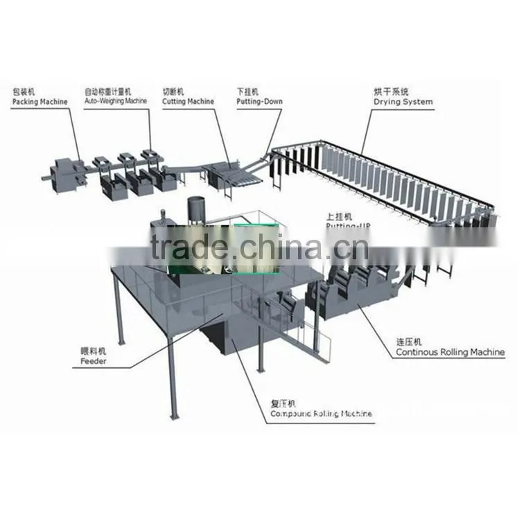 Stick Noodle Machine with High Profession