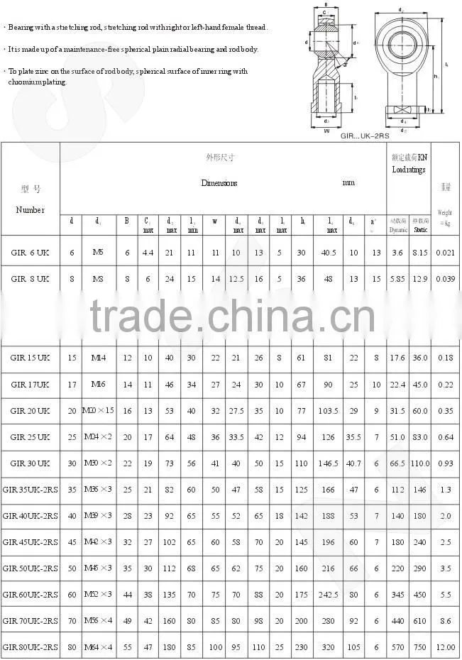 GIR12UK Rod End Bearing