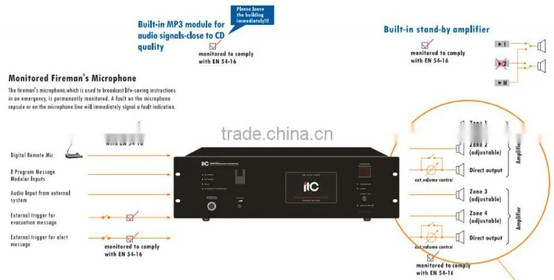 Digital network pa voice alarm controller for voice alarm system