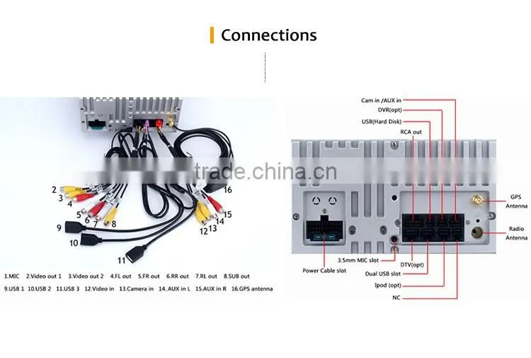 7 Inch 2 din White screen CPU DIY 1.6GHZ 16 GB Android car gps stereo sounds dvd player for BMW X5 E53