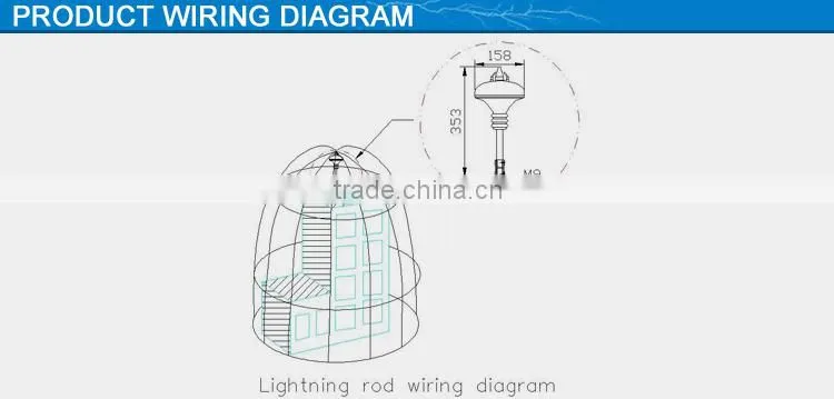 new silver radioactive lightning rod grounding with price trade assurance