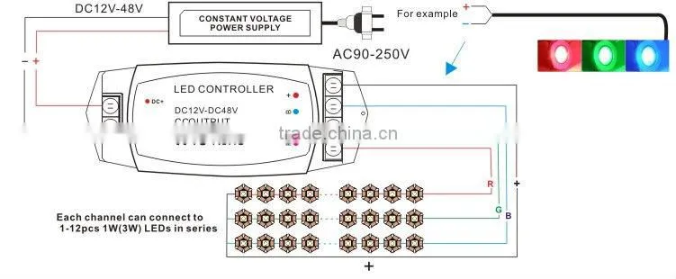 350mA/CH*3 channels RF Remote Mini led rgb controller