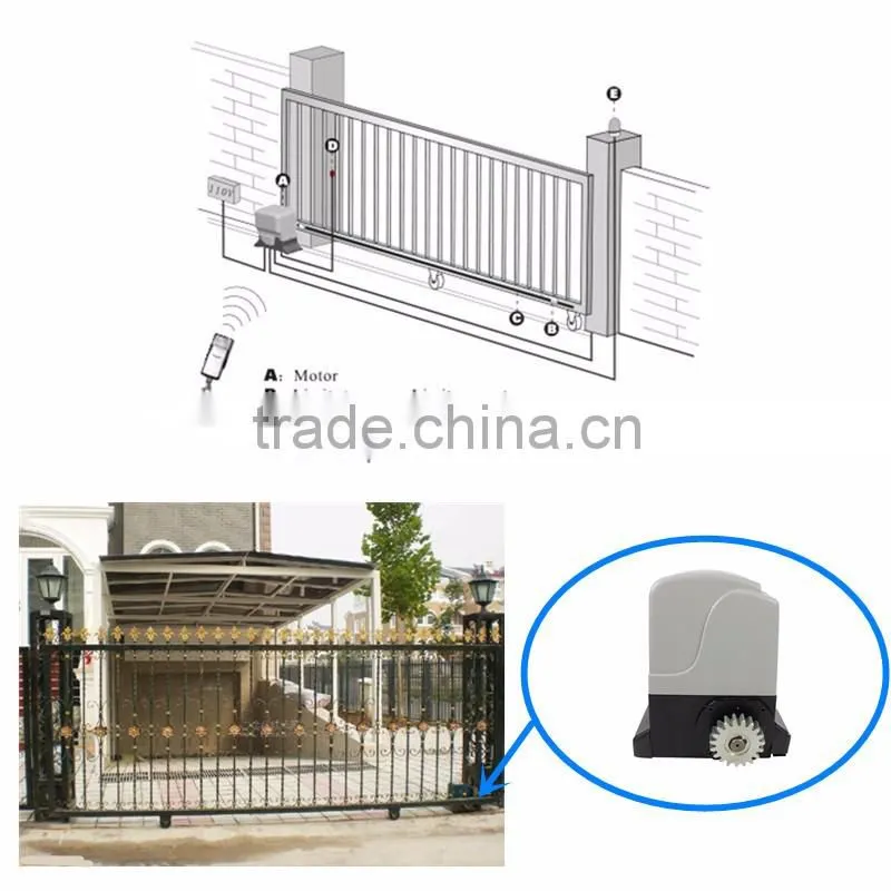 sliding door motor for electronic doors / sliding door operator