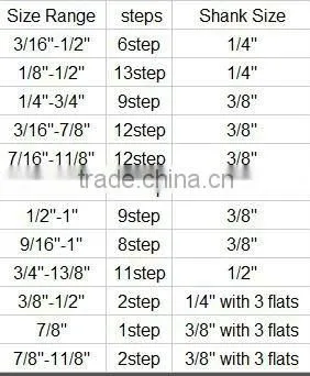 HSS Step Drill