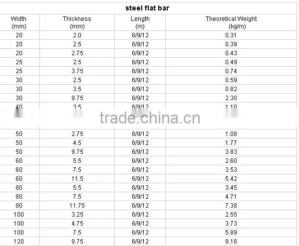 hot rolled ms steel flat bar
