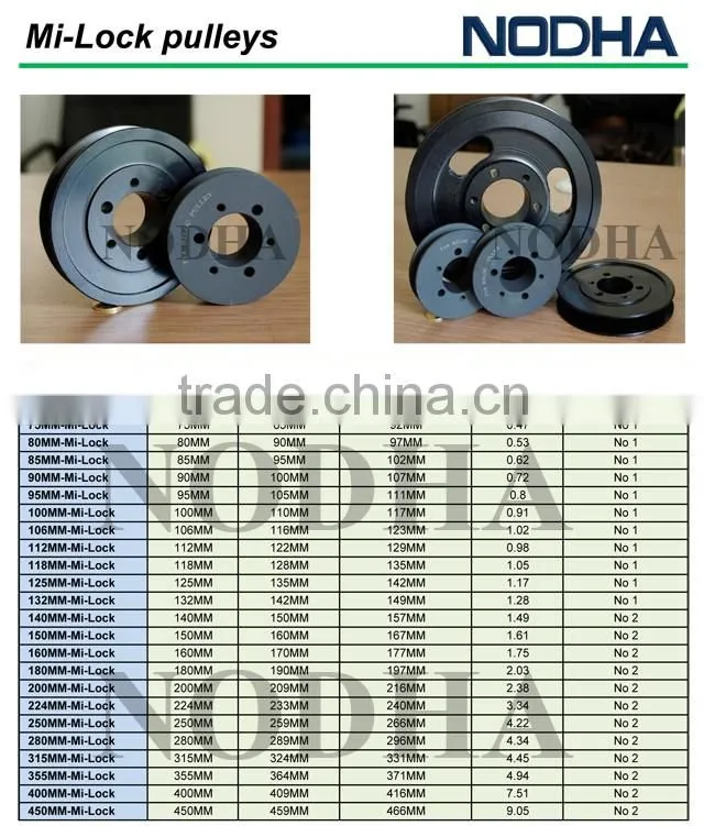 Machine pulleys SPA SPB SPC with taper lock bush