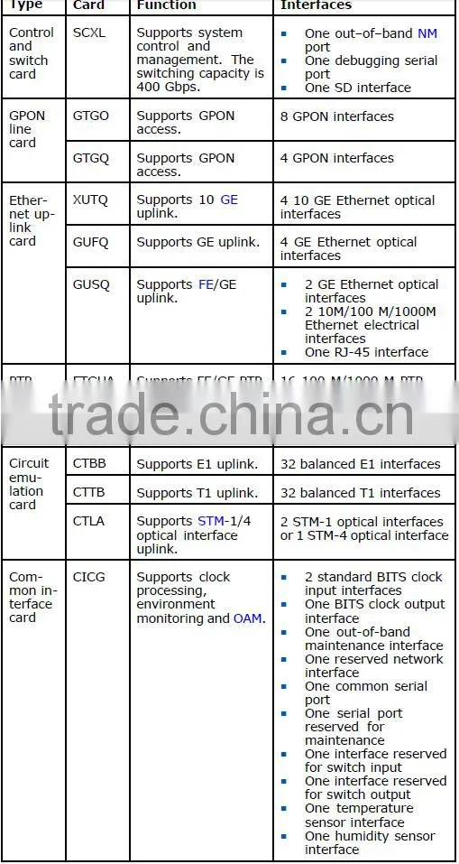 ZTE ZXA10 C300 Optical Line terminal Ethernet uplink card XUTQ GPON EPON 10G EPON OLT