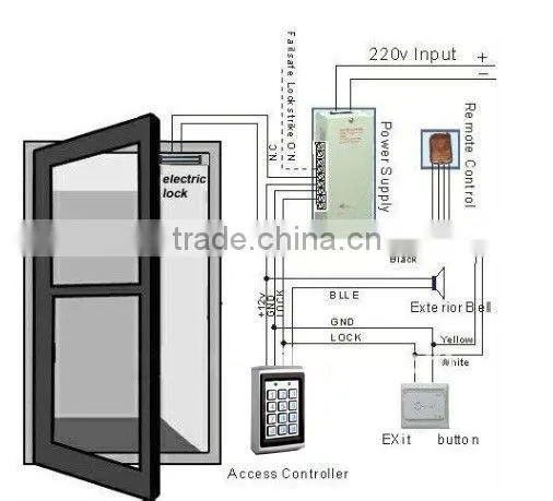 Standalone keypad network door access controller for doors