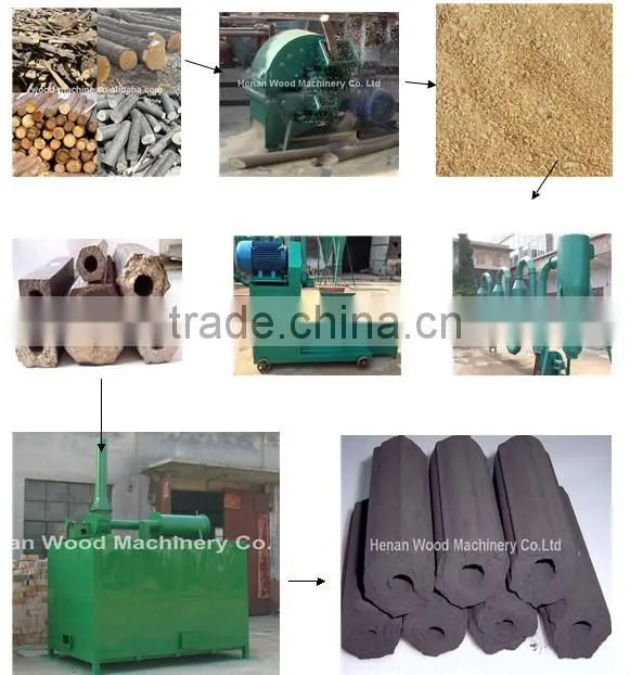 High calorific value coconut shell briquette machine
