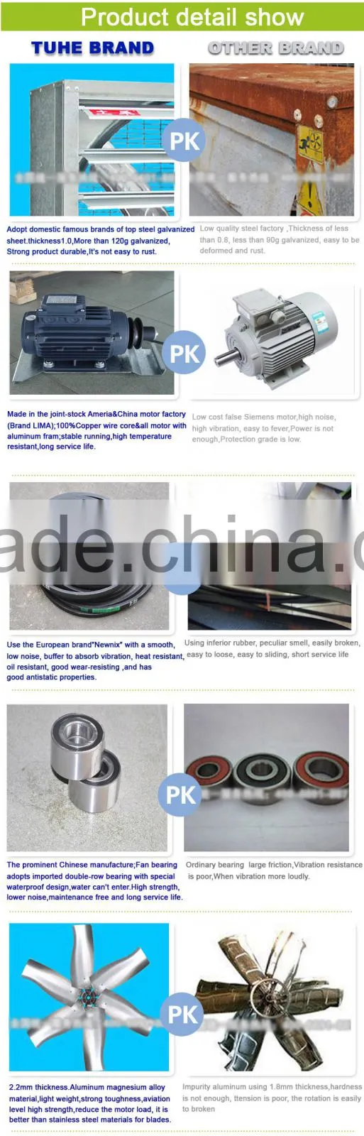 TUHE BRAND ventilation exhaust fan for industry ,poultry ,greenhouse in Foshan,Guangdong,China