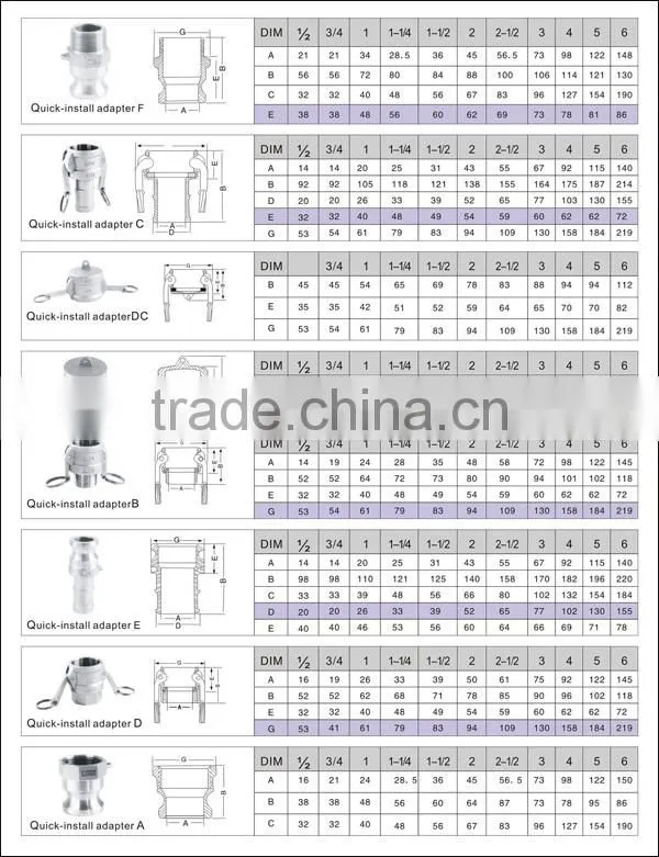 Thread Electro Galvanised Steel Pipe Nipple