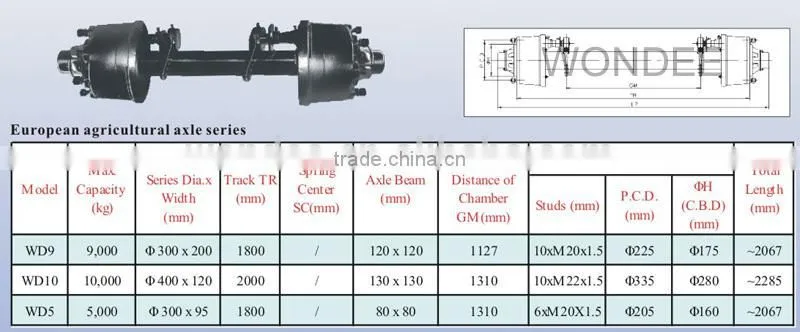 Agricultural Axle Series Farm Trailer Axle Manufacturer