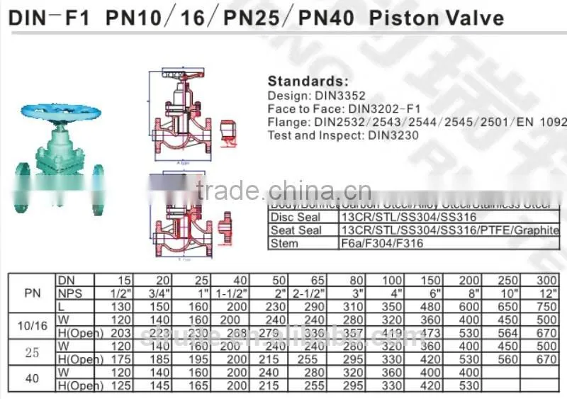 DIN F1 PN 10/16/25/40 Class 150-300 Piston valve