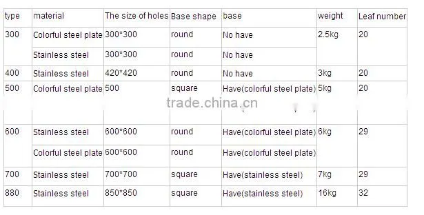 2016 Chinese automatic roof ventilator fan