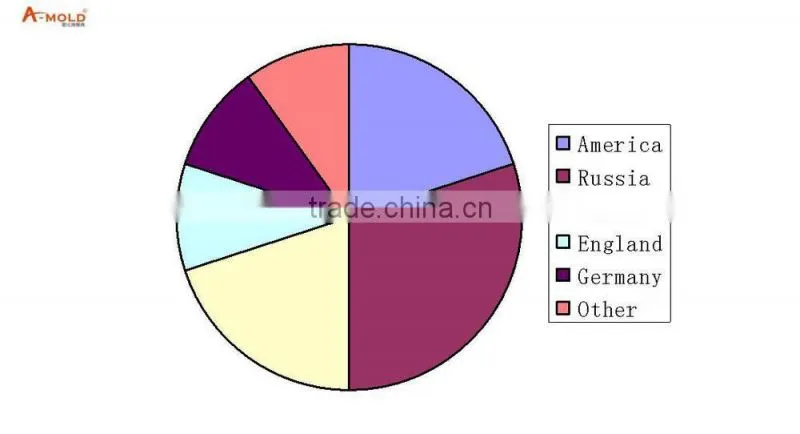Injection moulded plastic parts, custom injection moulding, injection molded