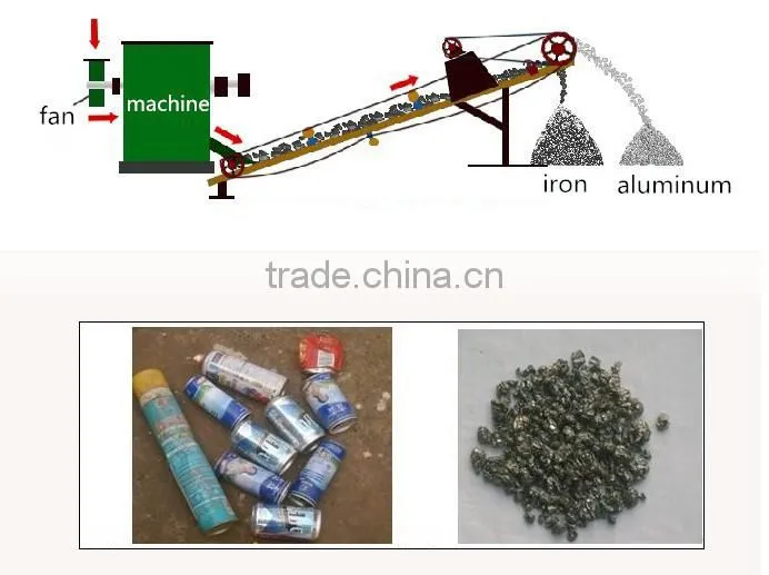 with Capacity of 5t/h Metal Crusher Machine with Factory Price