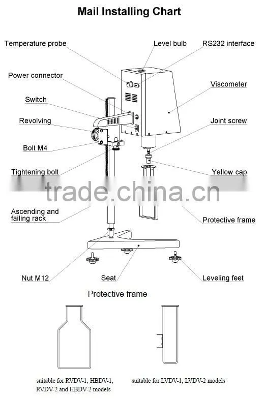 RVDV-2 Rotational Viscometer/ automatic viscometer, viscosimeter, viscosity meter, viscosity tester