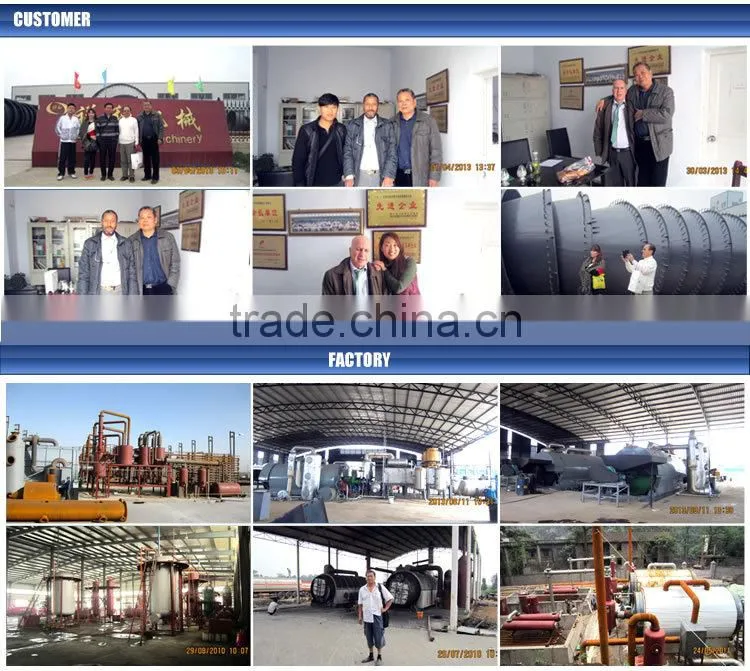 China manufacturer waste rubber/tire/plastic pyrolysis plant