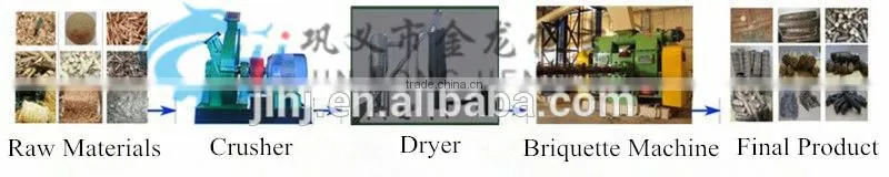 Professional Biomass Briquetting Machine