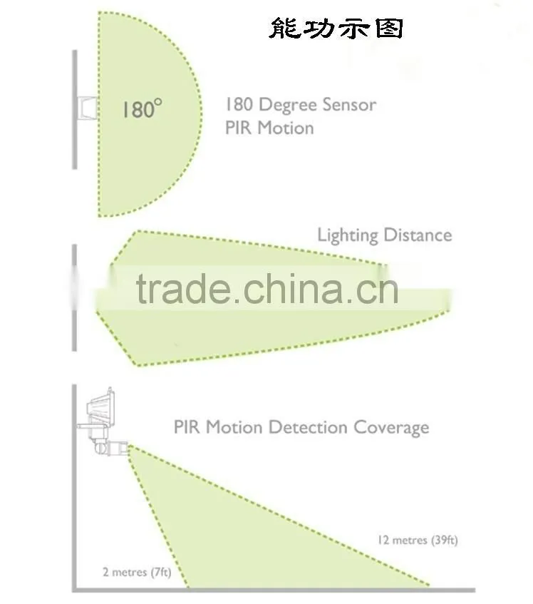 Hot selling motion sensor outdoor light