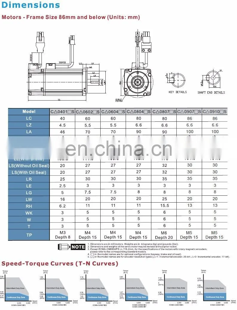 Delta servo motor with drive 3KW ECMA-F11830RS+ASD-B2-3023-B
