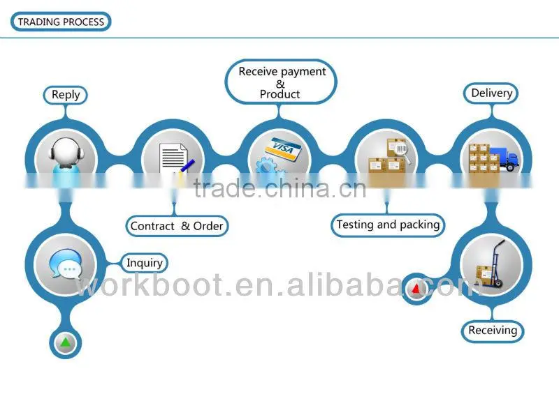 Best quality brown color pull-up rubber sole safety rigger boots