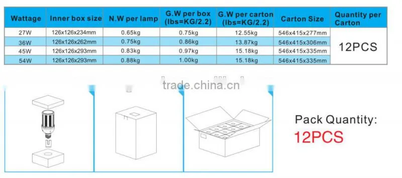 UL 347V LED street light 5 years warranty high led street light lens led retrofit kit