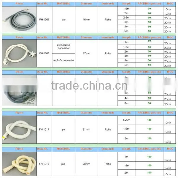 PVC Washing Machine Inlet Hose, Washing Machine Parts, Washing Machine Hose