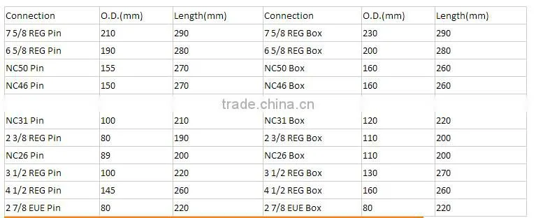 Hot sale !API oilfield Lifting caps /high quality /low price